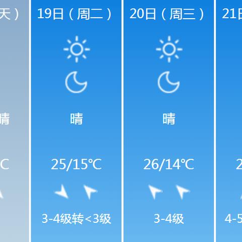 潍坊天气预报15天,从数据看气候,智慧安排生活 潍坊天气预报15天,从数据看气候,智慧安排生活