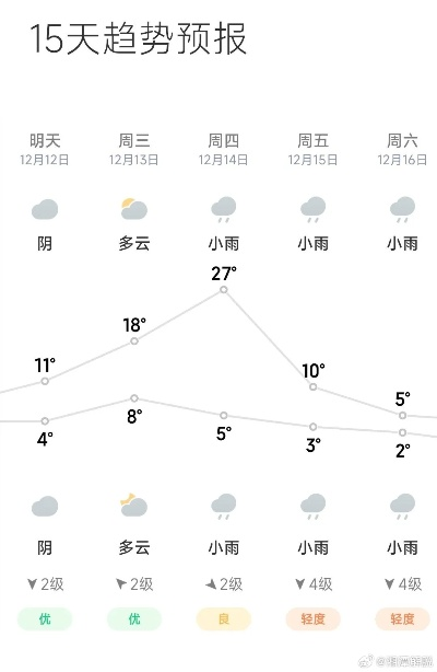 湖南的天气，当四季在一日之内轮转