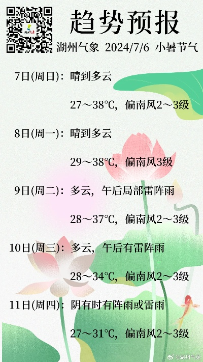 湖州天气预报,守护水乡生活的温情指南 湖州天气预报,守护水乡生活的温情指南