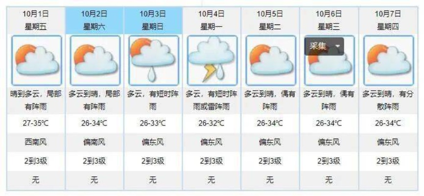 简单天气,那些被记住的几点几分雨 简单天气,那些被记住的几点几分雨