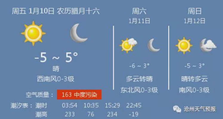 沧州天气预报查询一周,掌握天气变化,从容安排生活 沧州天气预报查询一周,掌握天气变化,从容安排生活