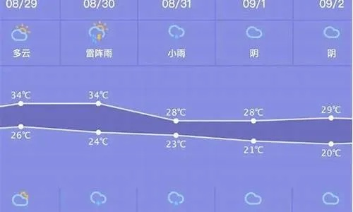 沧州天气预报查询一周,掌握天气变化,从容安排生活 沧州天气预报查询一周,掌握天气变化,从容安排生活