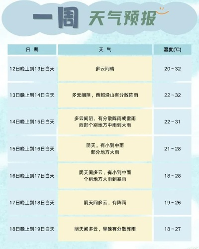 90天天气预报最准确,科学解读与实用指南 90天天气预报最准确,科学解读与实用指南