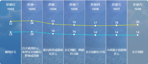 南通天气早知道，一份实用的天气预报查询指南