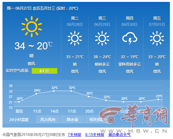 宝鸡一周天气，晴雨交替，穿衣需灵活