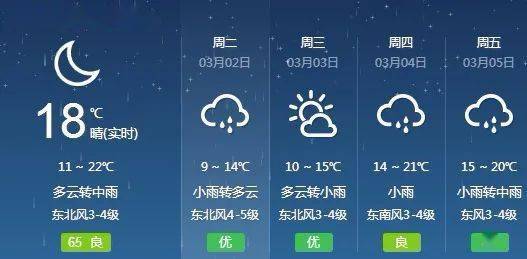 厦门天气预报,一座城的呼吸与节奏 厦门天气预报,一座城的呼吸与节奏