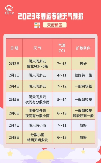2023年精准天气预报,从看天吃饭到知天而作 2023年精准天气预报,从看天吃饭到知天而作