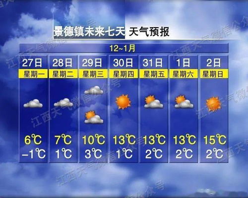 安徽合肥一周天气预报,晴雨交替,气温缓升,出行需备伞 安徽合肥一周天气预报,晴雨交替,气温缓升,出行需备伞