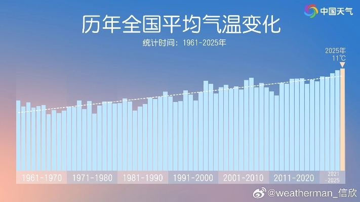 全国温度实时监测排行，从数据看气候变迁下的热极与冷极