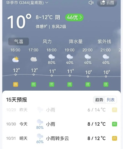 华亭天气预报，山中气候变幻，今日出行需备雨具
