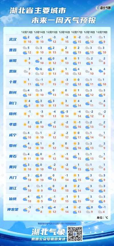 武汉天气预报15天,春风拂面,冷暖交织,出行需留意 武汉天气预报15天,春风拂面,冷暖交织,出行需留意